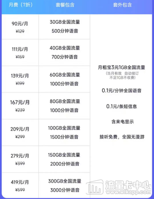 5G騰訊王卡資費