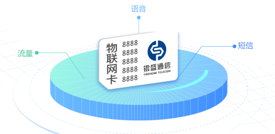 銀盛通信流量卡業(yè)務(wù)方案，手機(jī)卡充值系列問題解決方法