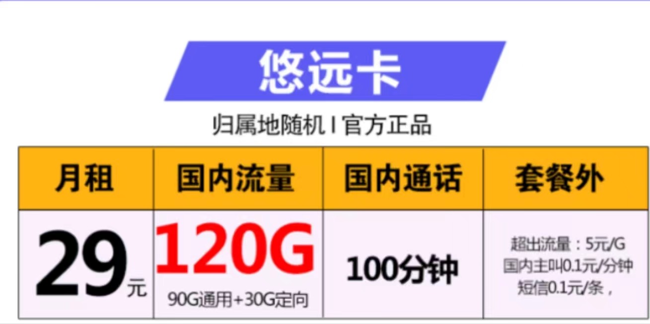 聯(lián)通悠遠(yuǎn)卡  月租29元 包90G通用+30G定向流量 支持選號