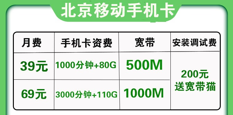 北京移動(dòng)超大流量卡:月租39元+80G流量+1000分種通話