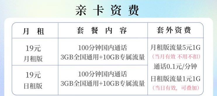 石家莊聯(lián)通流量卡 低質(zhì)19元聯(lián)通大流量 歸屬地可選