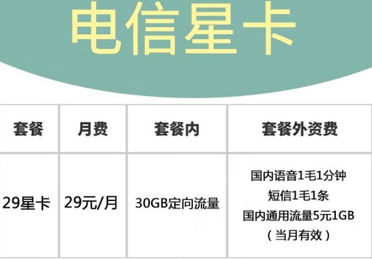 電信星卡套餐  首沖50得100 30G定向流量 到期自動疊加