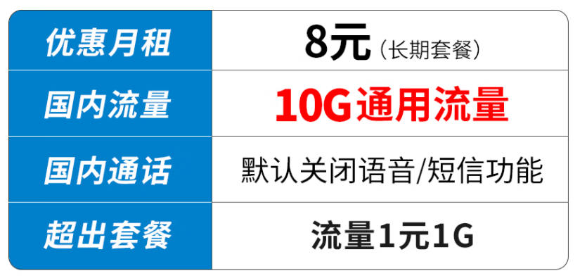 移動(dòng)流量卡8元10G通用流量不限速 海南三亞移動(dòng)純流量卡低月租