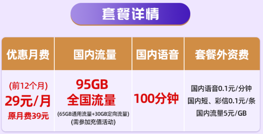 江蘇電信 29元超大流量卡享65GB通用流量+30GB定向流量+100國內(nèi)語音