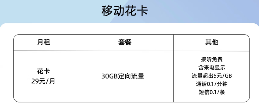 上海移動(dòng)29花卡通話1毛+30G專屬流量+親情號(hào)