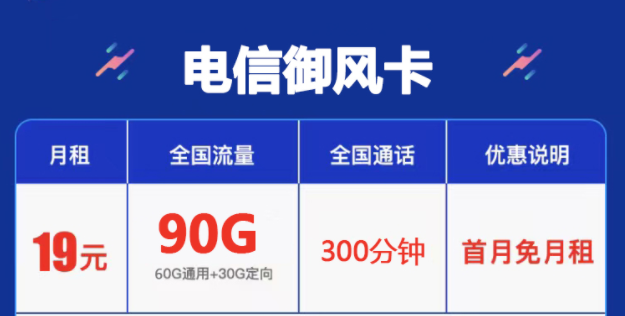 中國云南電信流量卡 無合約套餐卡上網(wǎng)大流量僅需19元百G流量手機(jī)卡