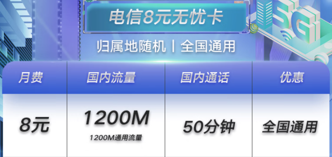 濟(jì)寧電信無憂卡8元月租包1.2G+50分鐘 小孩老人適合用 可支持全國異地銷戶、補(bǔ)卡