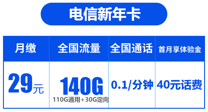 新疆 西藏可發(fā)【電信新年卡】29元140G超大流量 激活首月贈(zèng)送體驗(yàn)金40元 自帶高清語音通話