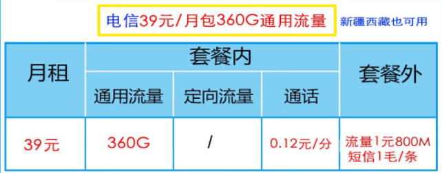 電信有哪些39元流量卡（電信39元流量卡是什么套餐）？2022年公認(rèn)好用的電信流量卡