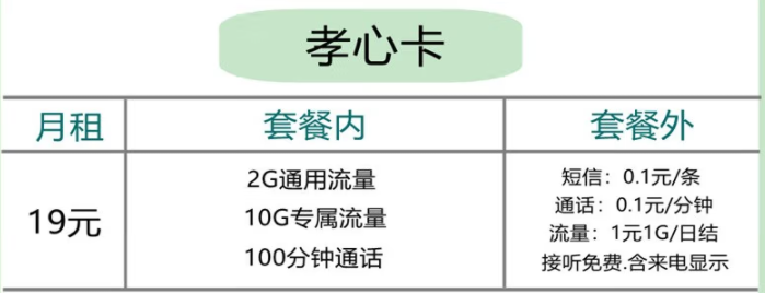 五款便宜好用超劃算2022年聯(lián)通手機(jī)卡的流量套餐推薦 ；適合老人小孩用的流量卡推薦