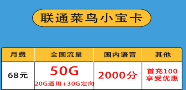 聯(lián)通菜鳥(niǎo)寶卡 快遞外賣(mài)專用套餐（68元50G全國(guó)流量+2000分鐘國(guó)內(nèi)語(yǔ)音通話）