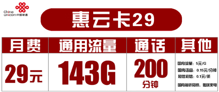 聯(lián)通29元套餐有哪些？聯(lián)通惠云卡29元套餐介紹 143G通用流量+200分鐘通話(huà)