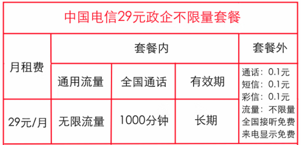 中國(guó)電信政企卡不限量套餐是什么？【政企永久套餐】沈陽(yáng)電信29元全國(guó)流量不限量1000分鐘全國(guó)通話