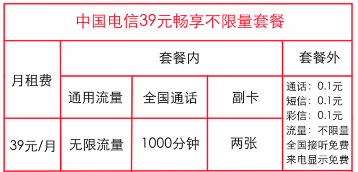 電信暢享不限量套餐有幾種？中國(guó)電信無(wú)限流量卡資費(fèi)詳情詳介