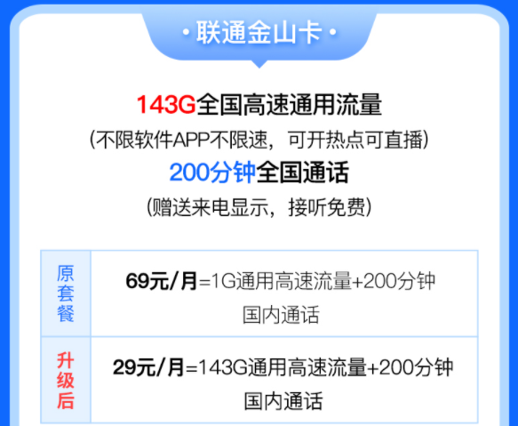 中國聯(lián)通有好用的流量卡套餐嗎？聯(lián)通金山卡29元含143G全國高速流量200分鐘語音通話優(yōu)惠多