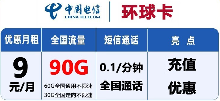 游戲追劇放肆嗨 電信環(huán)球卡僅需9元可享90G全國流量 提速降費太暖心