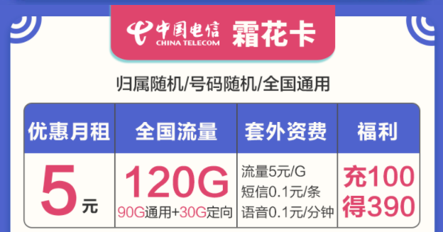 選擇什么樣的流量卡套餐最好？電信流量卡套餐最低月租5元起120G大流量優(yōu)惠力度大時間長