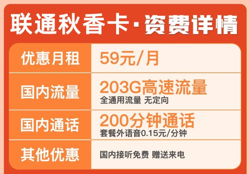 優(yōu)惠套餐有哪些能用的？聯(lián)通旗下的手機(jī)流量卡29元103G通用+200分通話