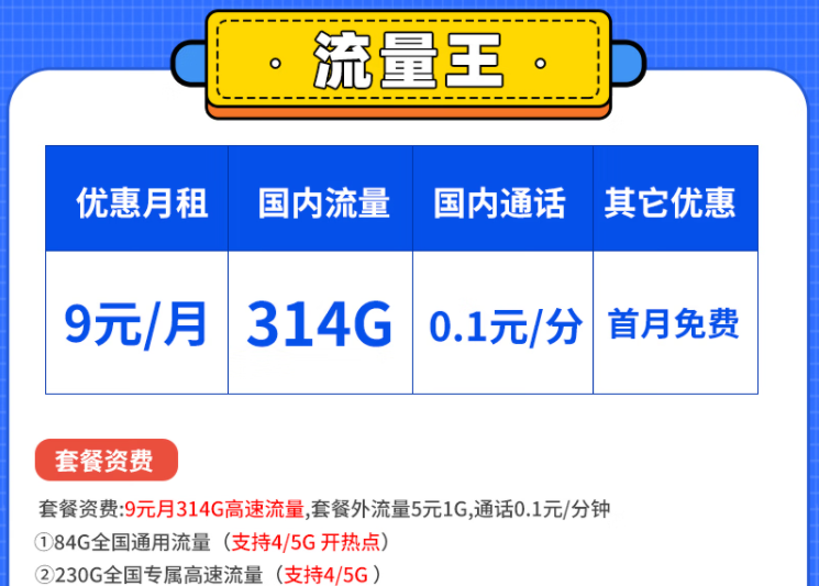 到底什么樣的套餐比較好用呢？電信流量王卡白領(lǐng)卡套餐怎么樣？