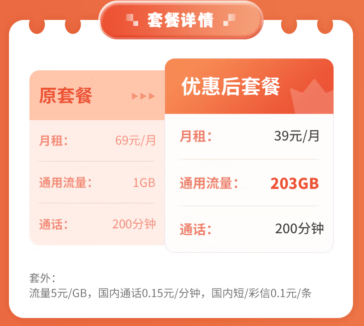 中國聯(lián)通39元通用卡、電信大通卡套餐推薦 兩種優(yōu)惠套餐任君選擇