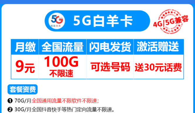 有沒(méi)有4G、5G通用的流量卡套餐？電信5G白羊卡4G、5G兼容月租僅需9元享100G流量