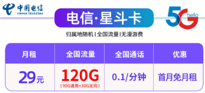 中國電信29元100G、120G全國流量不限速流量卡套餐推薦，首月免租