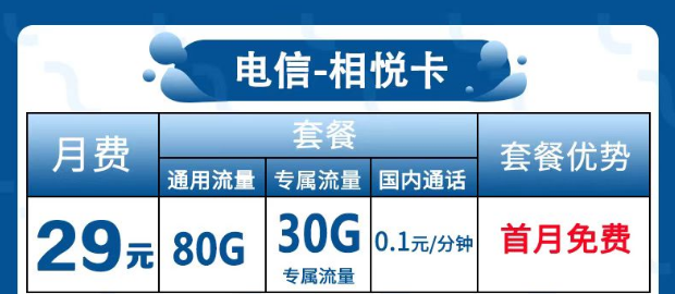 為什么很多流量卡歸屬地都是隨機(jī)的？電信相悅卡29元包120G全國流量+首免。