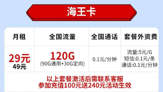 不知道選什么樣的流量卡套餐？看看這套電信海王卡29元120G全國流量+首免?