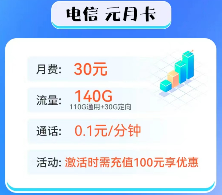 100G以上的流量卡套餐推薦 電信元月卡、電信新星越歸屬地隨機(jī)可選號(hào)超值優(yōu)惠