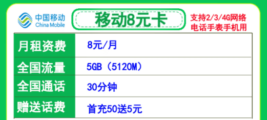 電話手表專用移動(dòng)流量卡套餐 移動(dòng)8元卡包含5G全國流量+30分鐘語音+0.25元/分鐘