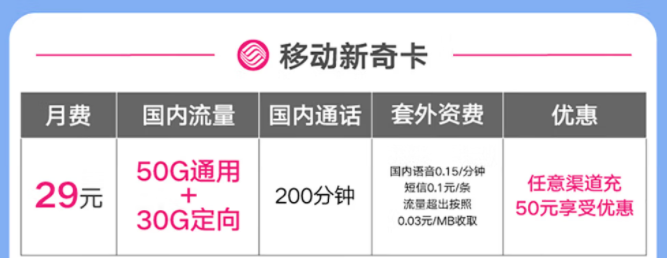 移動有好用的流量卡套餐嗎？移動新奇卡|29元=50G通用+30G定向+200分鐘免費通話