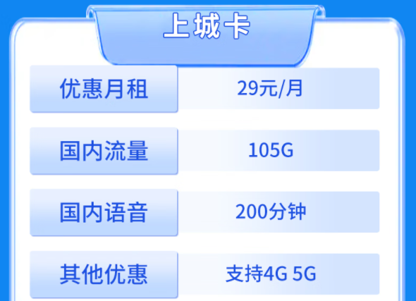 聯(lián)通上城卡|29元=105G通用+200分語音|聯(lián)通天重卡29元包95G通用+100分語音