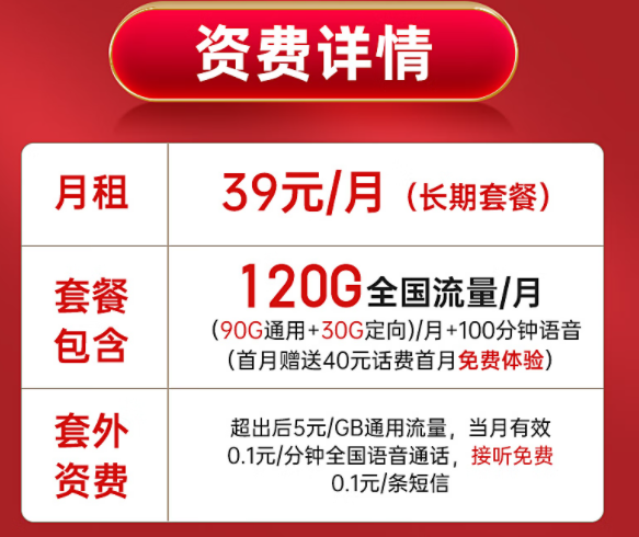 長期套餐電信啟明卡【月租39元長期，包含90G通用+30G定向+100分鐘通話】