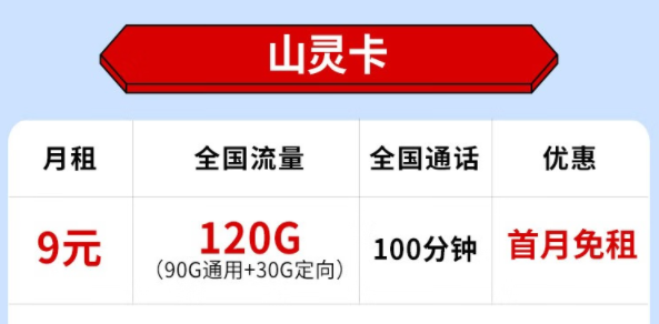 身份證丟了還能激活流量卡嗎？移動流量卡套餐推薦|電信山靈卡、山王卡