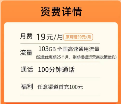 聯(lián)通乘風(fēng)卡19元103G通用+100分語音|王享卡0元月租包103G通用+100分免費|超值性價比套餐