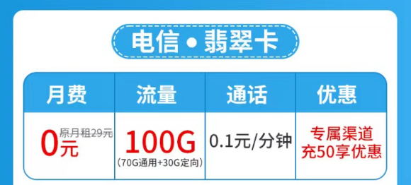 流量卡套餐激活后流量怎么不夠數(shù)？是假的嗎？超優(yōu)秀的電信流量卡了解一下！