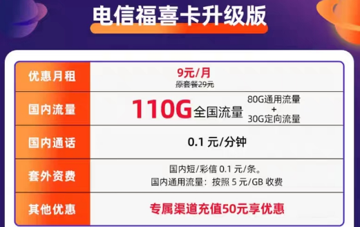 電信星卡升級版套餐|電信福喜卡(升級版)9元月租=80G通用+30G定向|無合約全國用