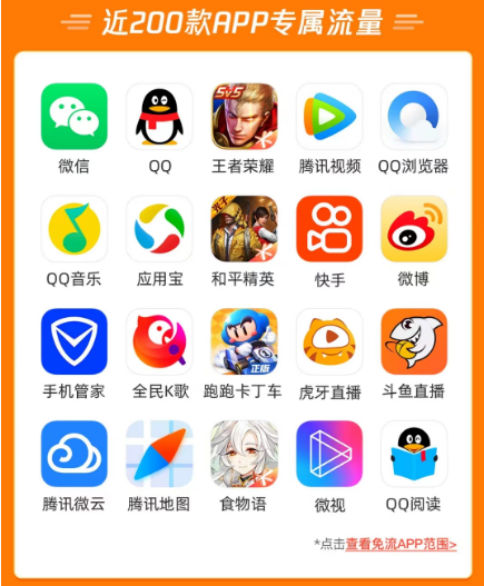 騰訊大王卡的定向流量包含哪些APP？免流范圍包含哪些騰訊系應用？