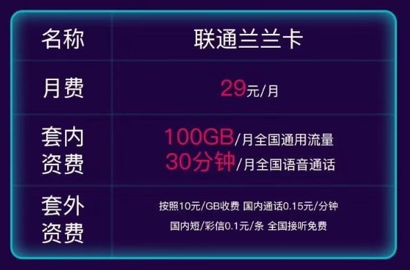 聯(lián)通流量卡推薦|聯(lián)通蘭蘭卡29元100G通用！